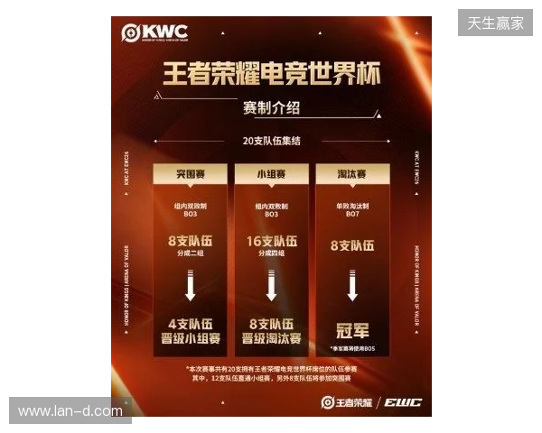 KWC 2026正式官宣！全球20队争冠，AG.AL再启征程，HoK&AoV齐聚赛场